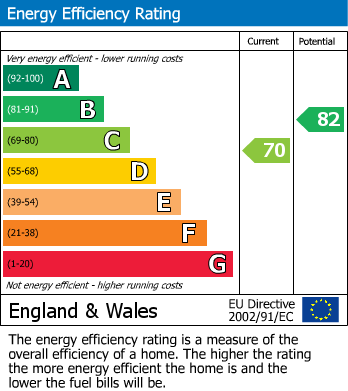 EPC For Queens Crescent, Brixham
