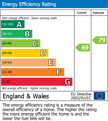 EPC For Wishings Road, Brixham