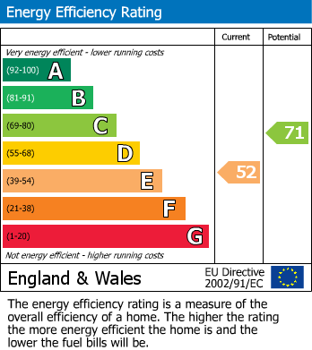 EPC For Castor Road, Central Area, Brixham