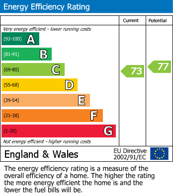 EPC For Ridgemark Close, Brixham