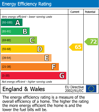 EPC For Drew Street, Brixham